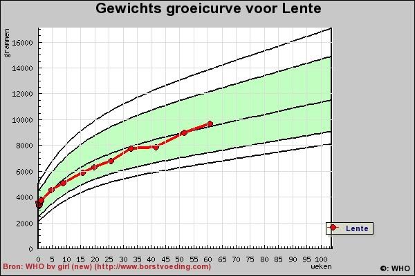 Lengte-2.jpg