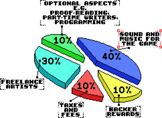 photo FundAllocationChart.png