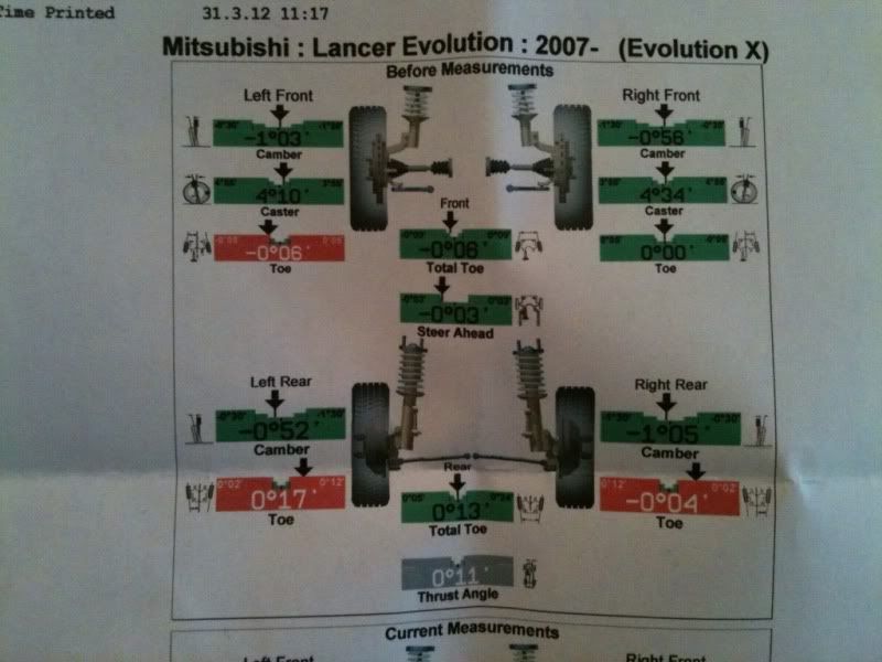Alignment Geometry EVO X Lancer Register Forum