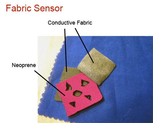 sensor guts