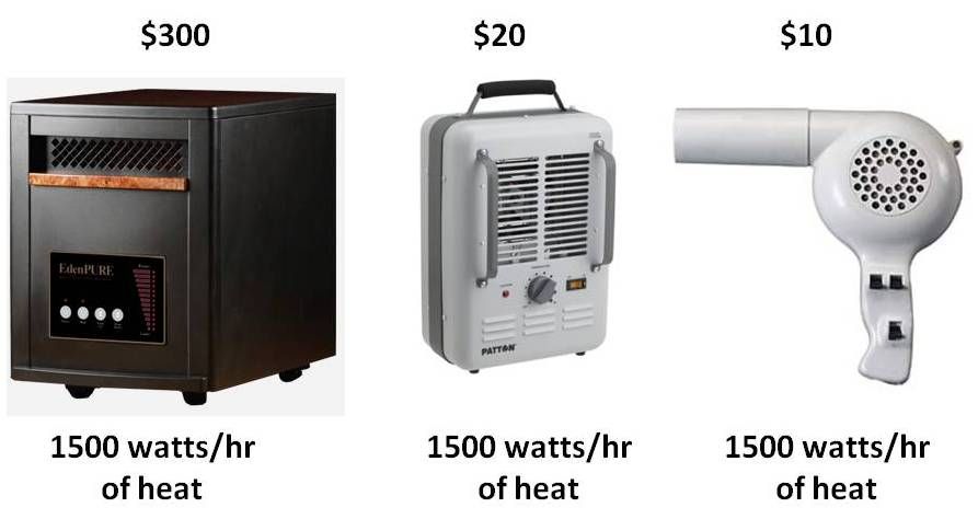 Heater - Homesteading Questions