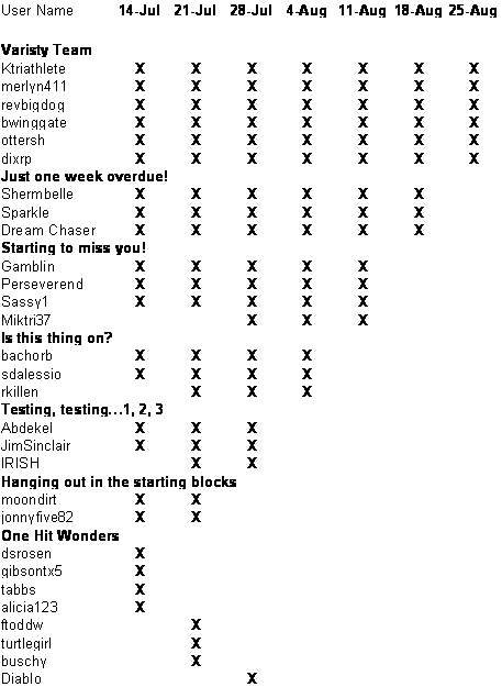 10 Week Challenge Data