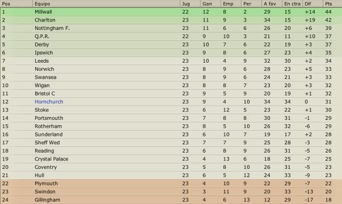 tabla23v6.jpg