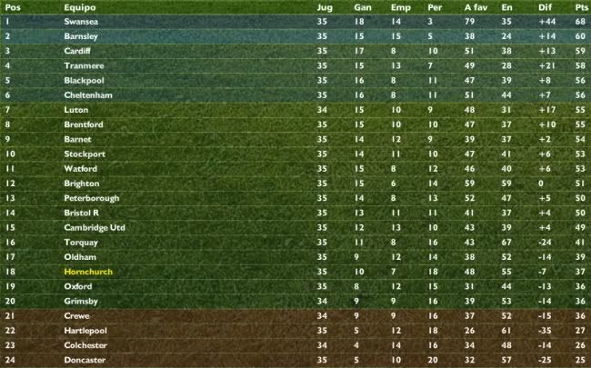tabla35v4.jpg