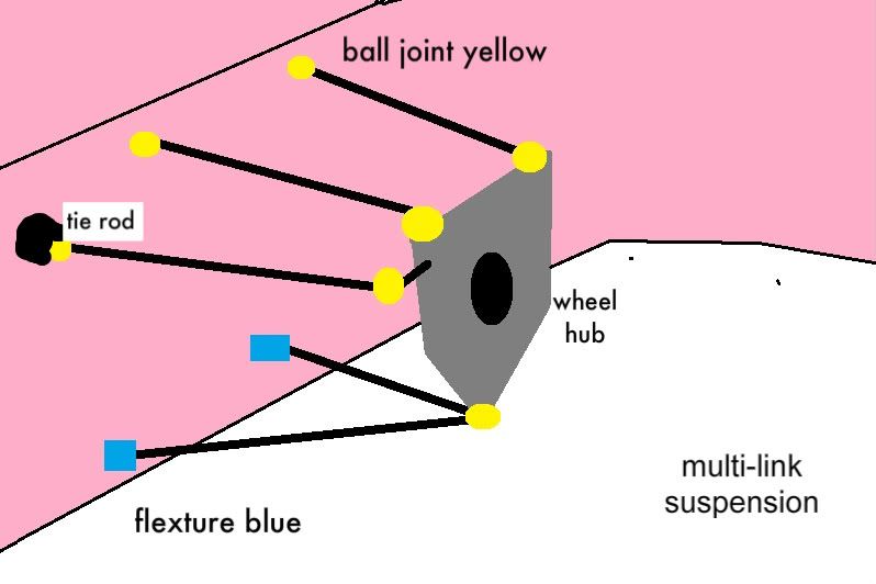 is-multilink-suspension-advantageous-over-double-wishbone-page-2