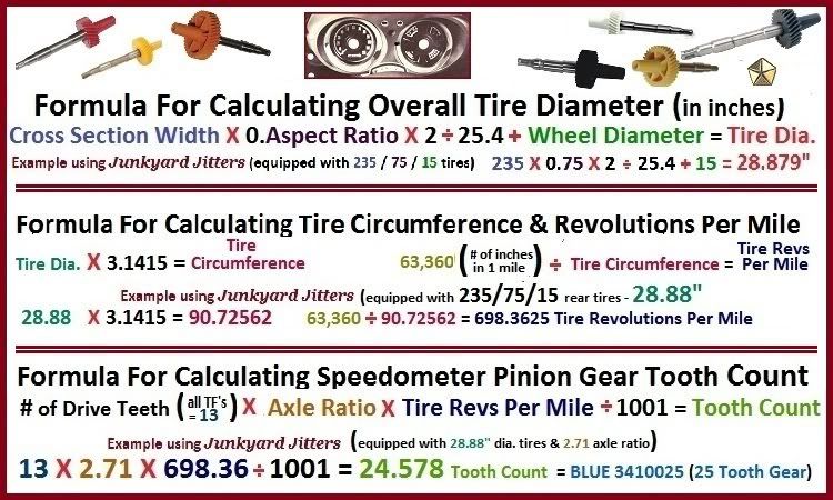 calculating gear ratio