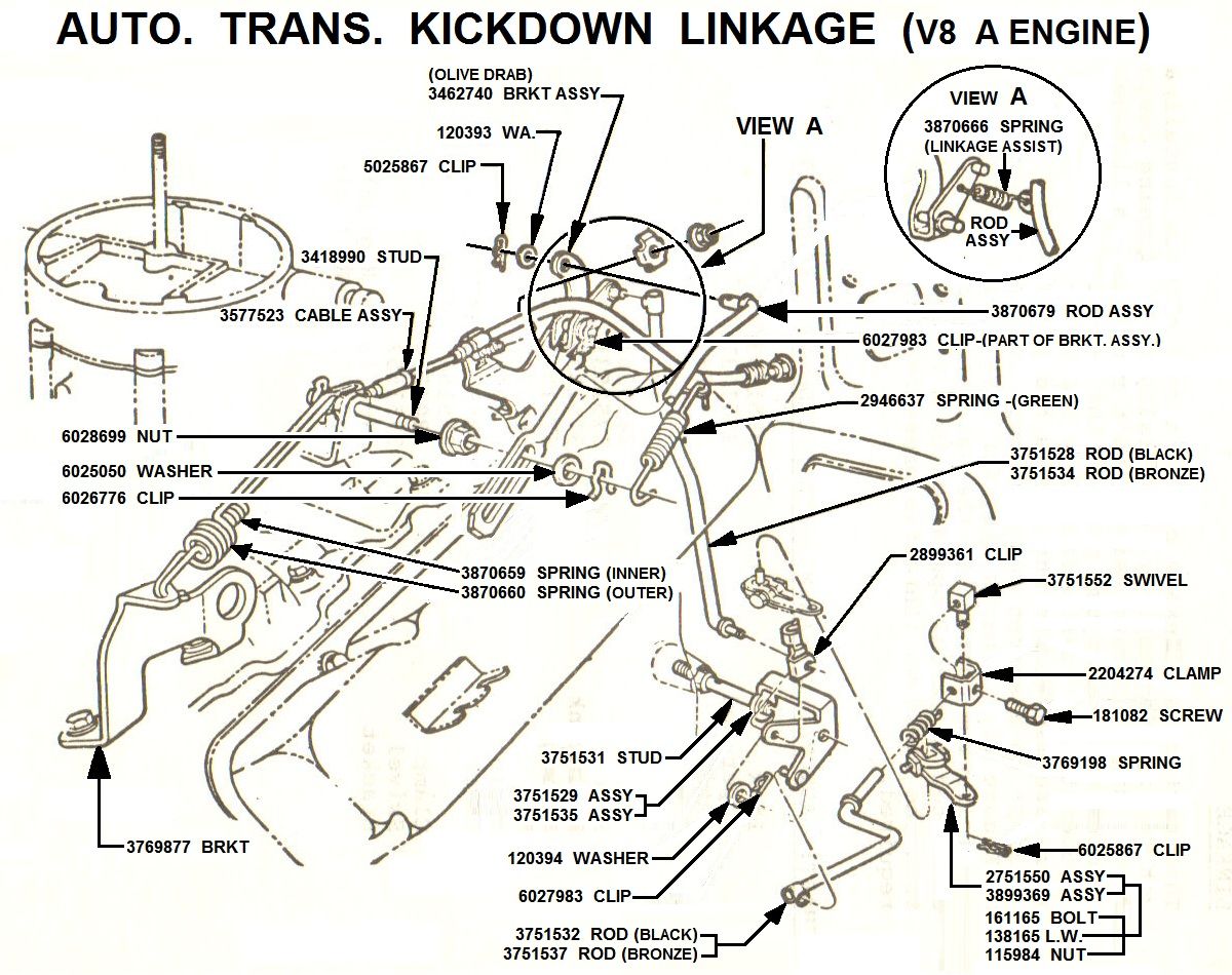 Chrysler 727 transmission identification