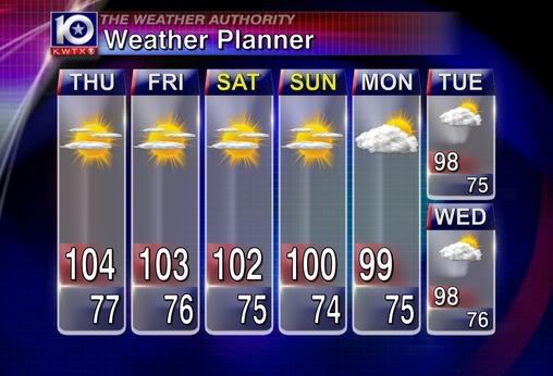 weather