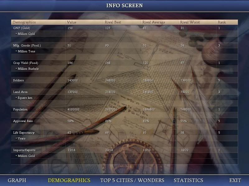 [Image: Civ4ScreenShot0200.jpg]