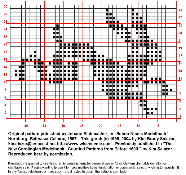 Rabbit Graph