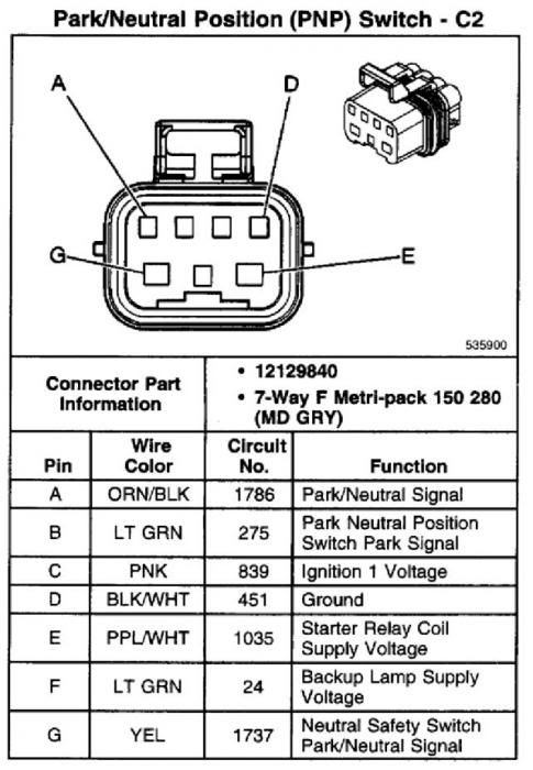 Transmission wiring 4L80E - LS1TECH - Camaro and Firebird Forum Discussion