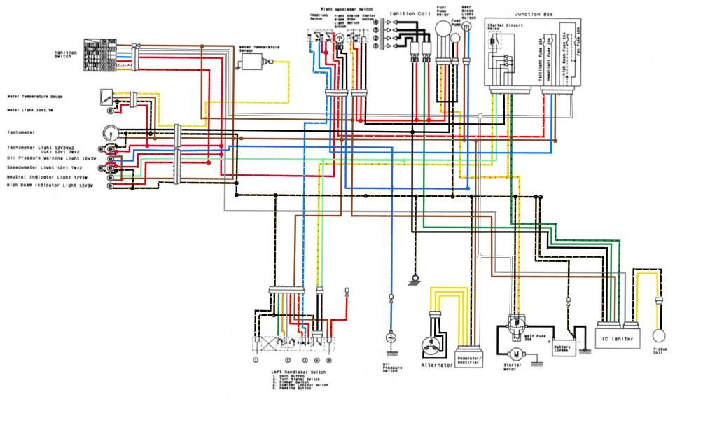 ZXR 400 L1-L4 UK Full Colour Wiring + Race Loom Mods - www ... 1989 fzr 1000 wiring diagram 