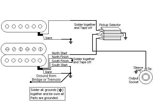 wiring diagram for jackson guitars jackson guitar pickup wiring: wiring diagram jackson guitar at negarled.com