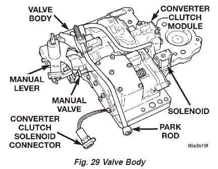 Torque converter clutch circuit open bmw #4