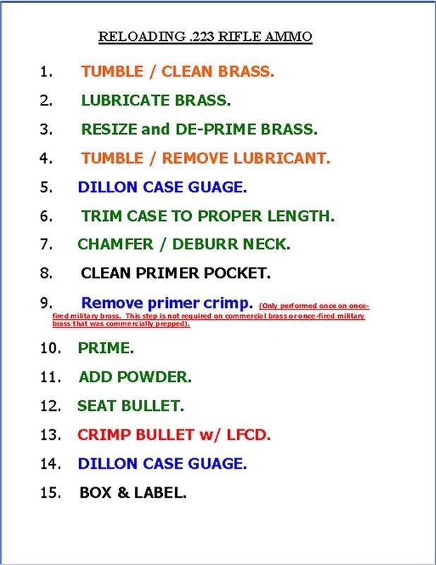 Do you (or can you) trim brass before resizing? Page 1