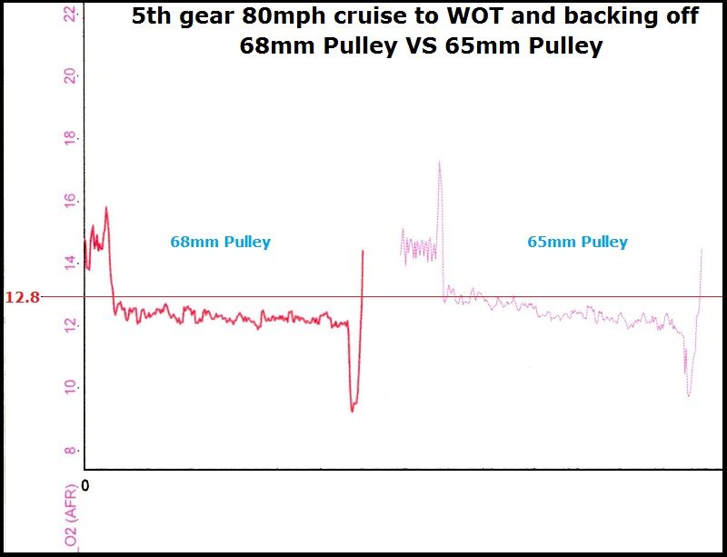 68mm_pulley_vs_65mm_pulley_zps951953c6.jpg