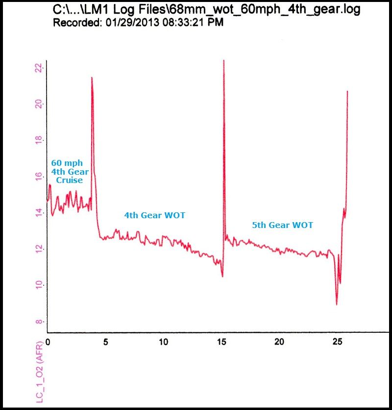 68mm_wot_60mph_4th_gear_log_zps9a068db2.jpg