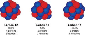 image of three carbon isotopes