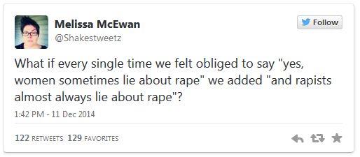 screen cap of tweet authored by me reading: 'What if every single time we felt obliged to say 'yes, women sometimes lie about rape' we added 'and rapists almost always lie about rape'?'