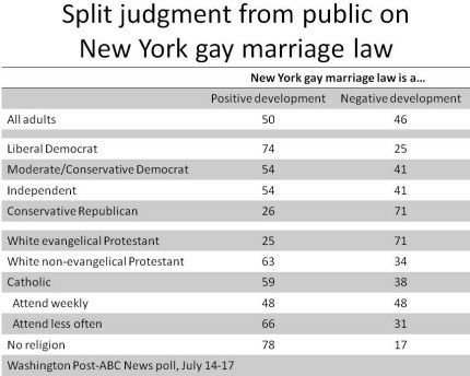 chart showing 