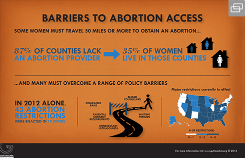 infographic showing that 87% of US counties lack an abortion provider and 35% of the population of US women live in those counties