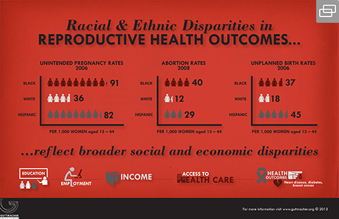 infographic showing racial and ethnic disparities among abortion-seekers, which reflect broader social and economic disparities: black and hispanic women are more likely to have unintended pregnancies, and higher rates of abortion and unplanned births than white women