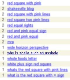 screen cap of site meter highlighting a search for 'why is scalia such an asshole'