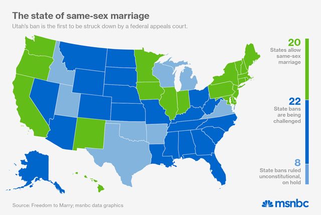 image of a map of the US showing in which states same-sex marriage is now legal (20), in which states bans are being challenged (22), and in which states bans have been ruled unconstitutional but are on hold pending appeal (8)