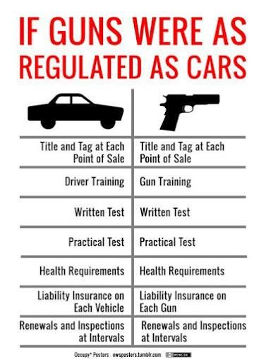 chart showing that car ownership requires that buyers are issued a 'title and tag at each point of sale,' requires driver training, requires written and practical tests, requires certain minimum health requirements, requires liability insurance, and requires 'renewals and inspections at intervals,' while gun ownership does not.