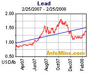 tChart_cPrice.gif