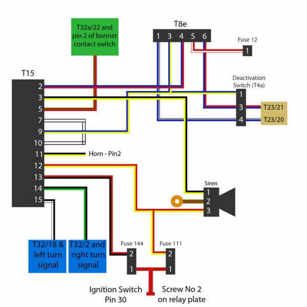 How To Fit Oem Remote Central Locking