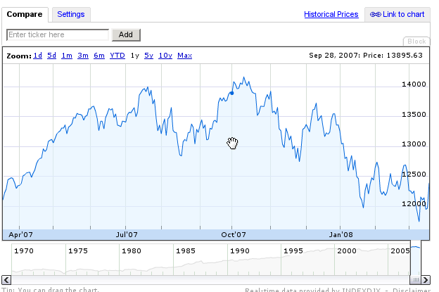 stock market crash 2008. the stock market crash of