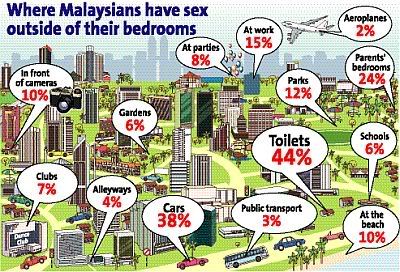 Favourite Sex Spots