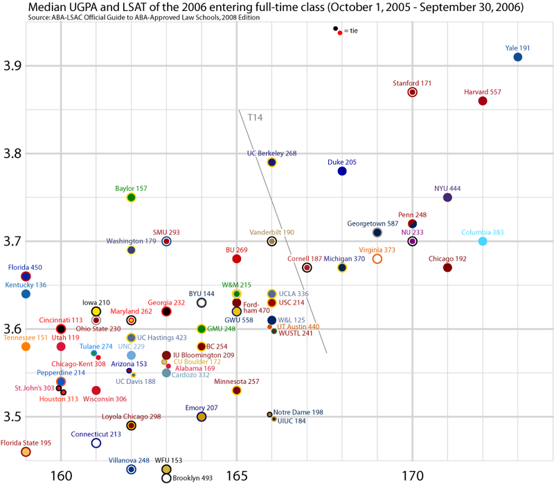 Lsat Gpa Chart