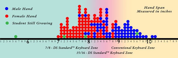 HandSizeChartNewWeb02_zps655af17b.jpg