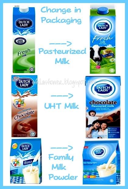 Dutch Milk
