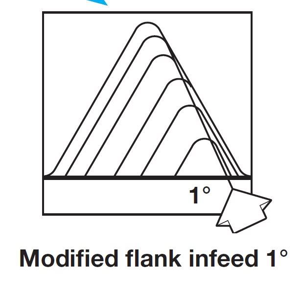 flank angle