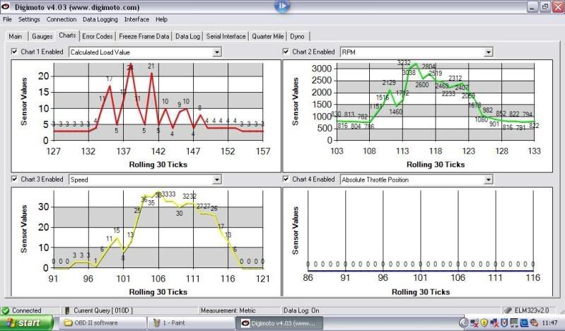 OBD2 OBD2