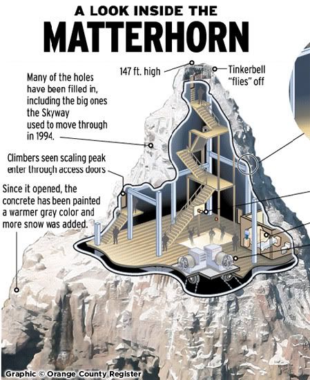 Matterhorn mountain.