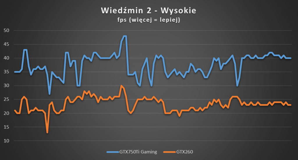 Wiedzmin2_high.png