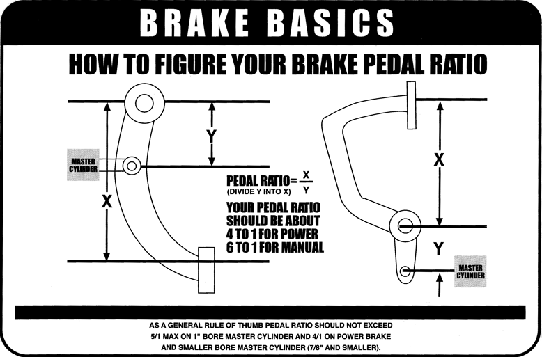 pedalratio.gif