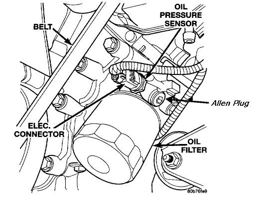 Oil Pressure Sensor Location Dodge Dakota | Free Download Wiring