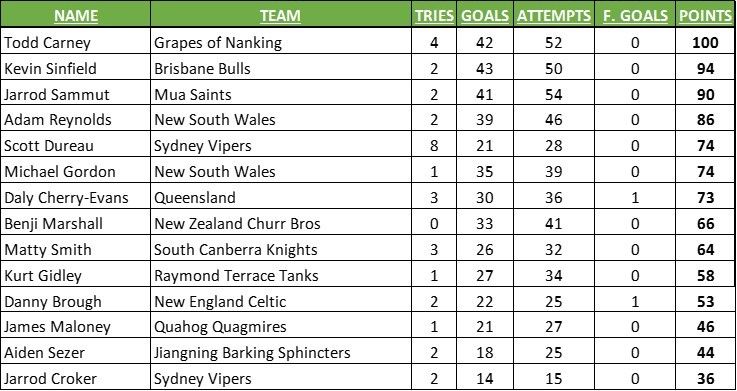 2015PointsRd10.jpg