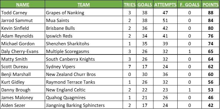 2015PointsRd09.jpg