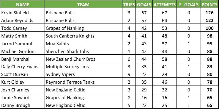 2015PointsRd14.jpg