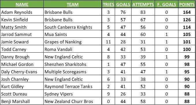 2015PointsRd18.jpg