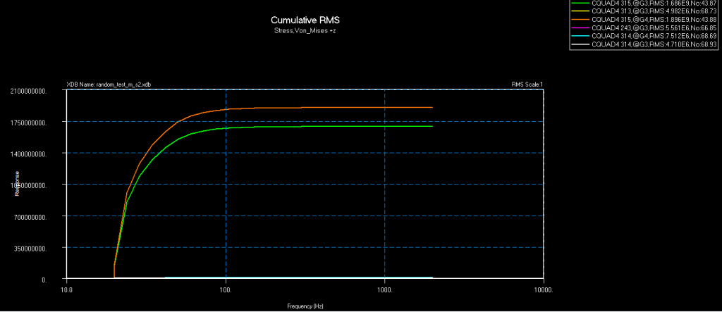 StressVMS-CRMS-Linear_zps8251d7ca.png