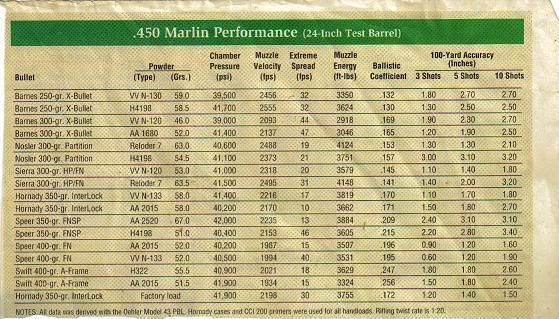 temperature-effect-of-ammo