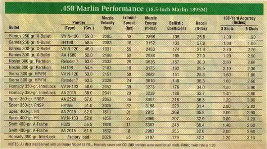 450-marlin-load