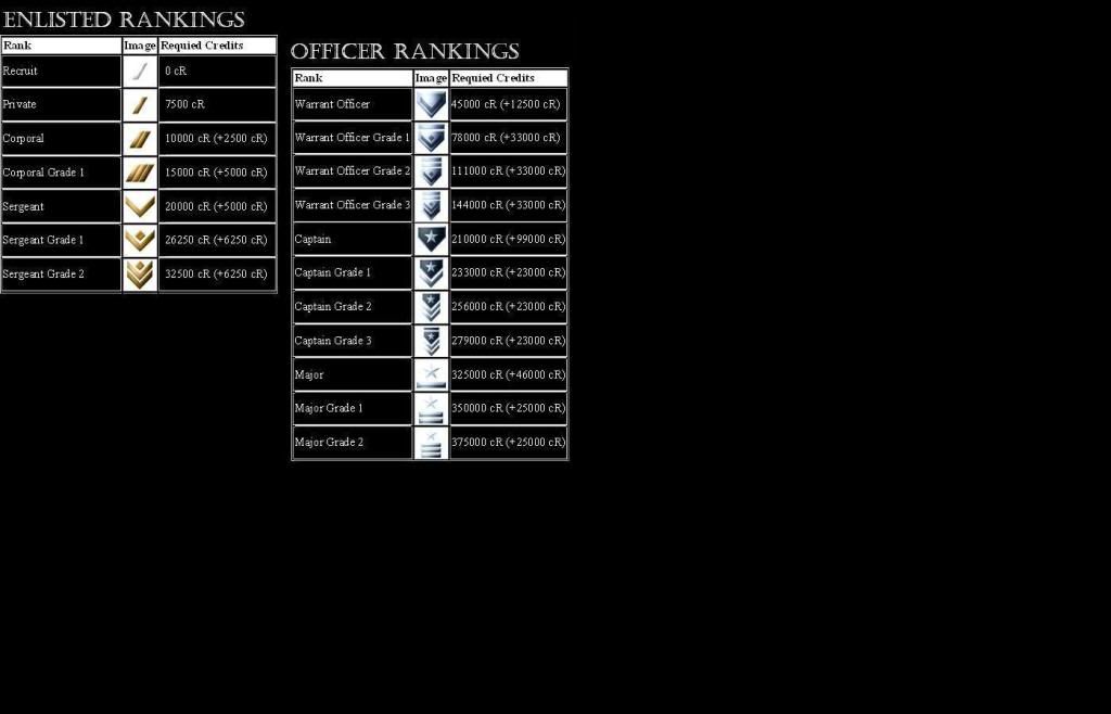halo reach ranks with pictures. halo reach ranks general.
